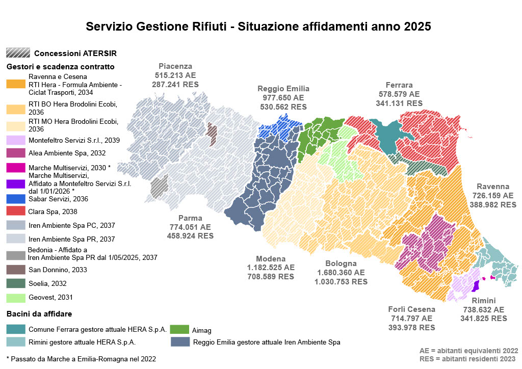 affidamenti ATERSIR rifiuti